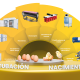 Incubación y nacimiento